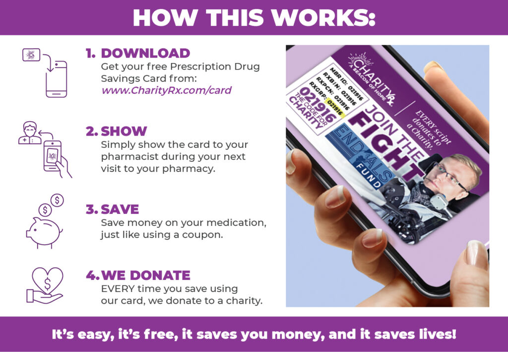How this works: 1-Download, 2-Show, 3-Save, 4-We Donate 