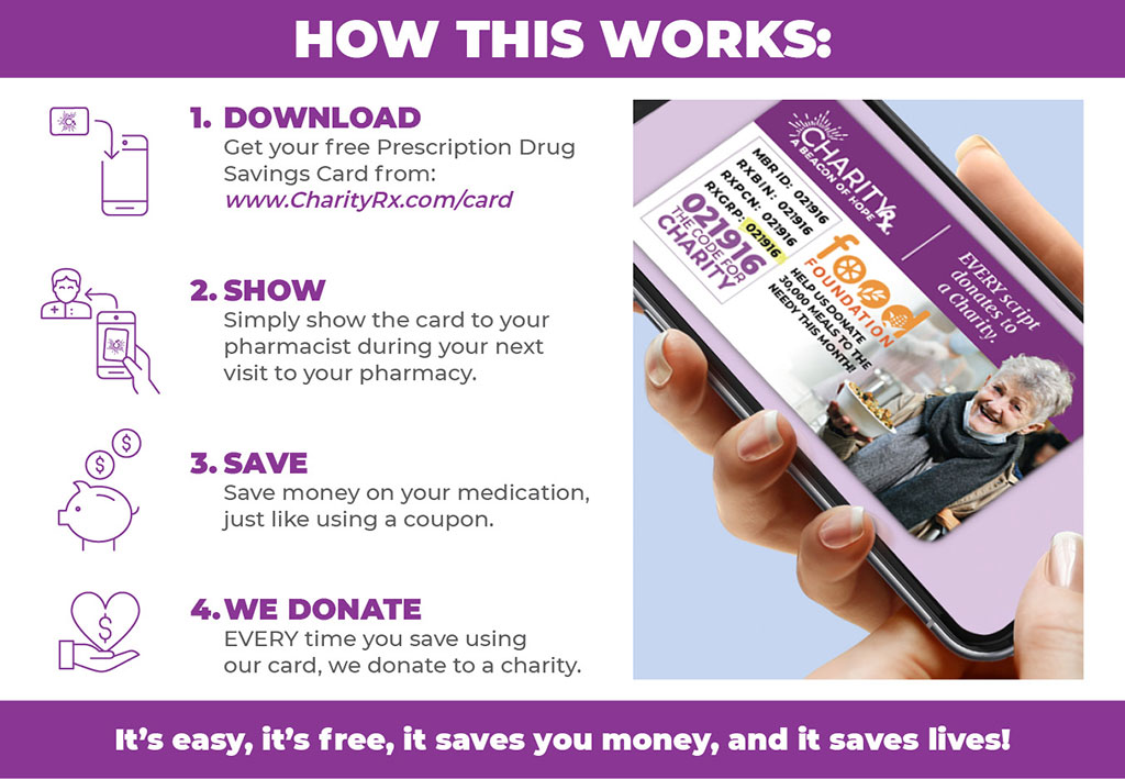 CharityRx donating meals for Thanksgiving. Image: How this works. Outlines the process of using the CharityRx prescription discount card by downloading a card, showing the pharmacist, saving money, and automatically donating to charity.