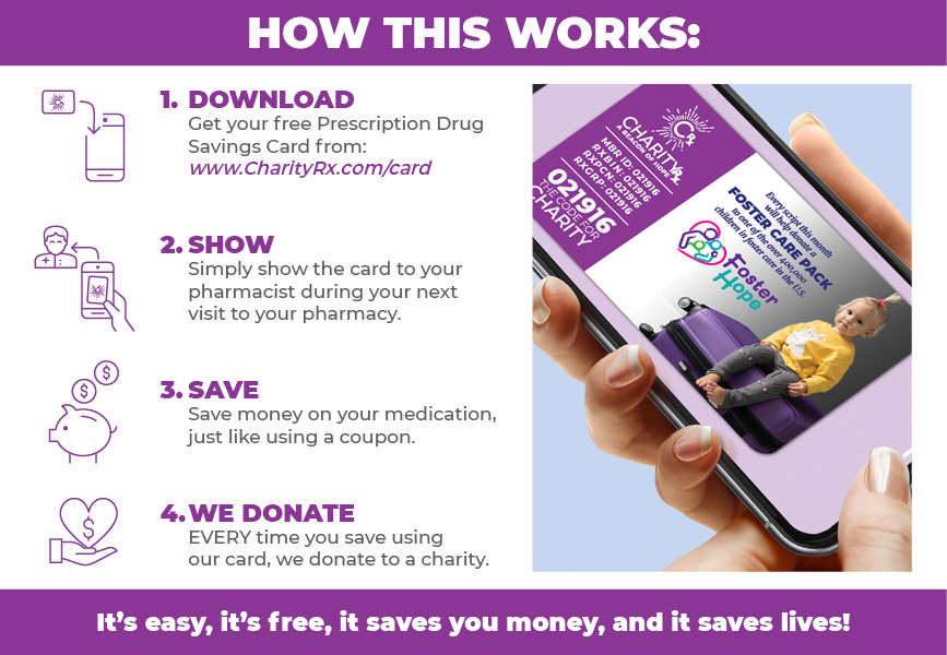 CharityRx How this Works graphic