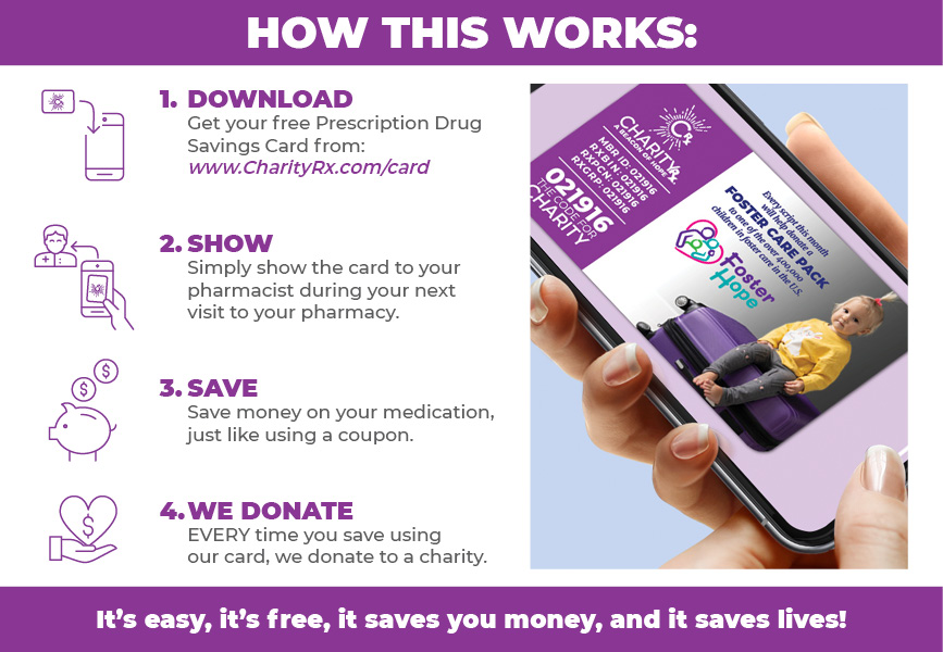 CharityRx How This Works graphic