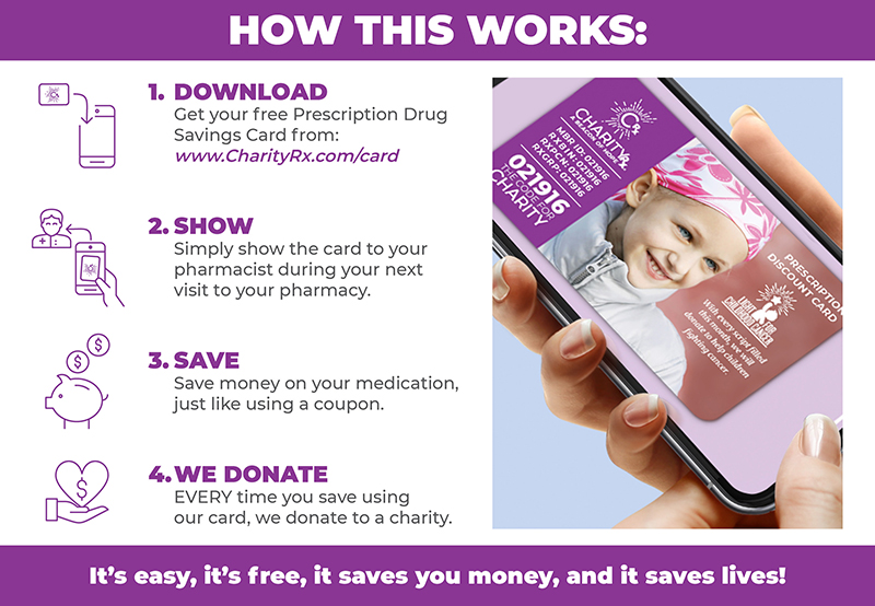 Image: How the CharityRx prescription discount card works: Download the card, show the pharmacist when picking up your meds, save money like using a coupon, we donate to a charity every time you use our card.
